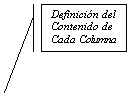 Llamada con línea 2 (borde y barra de énfasis): Definición del Contenido de Cada Columna
