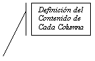 Llamada con línea 2 (borde y barra de énfasis): Definición del Contenido de Cada Columna